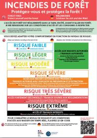 Vigilance incendie