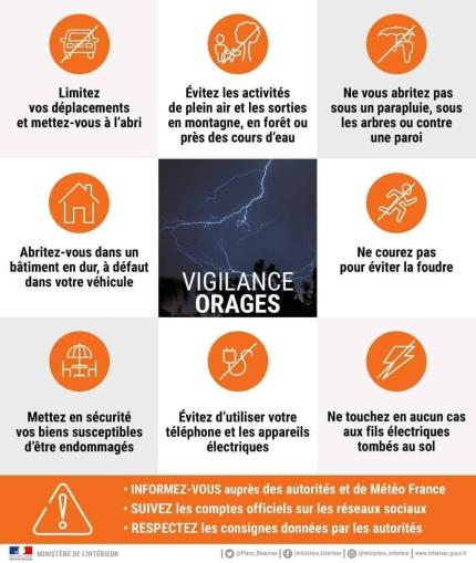 VIGILANCE METEO