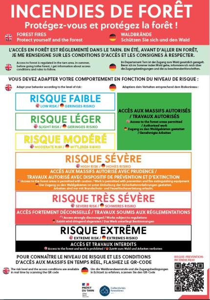 Vigilance incendie
